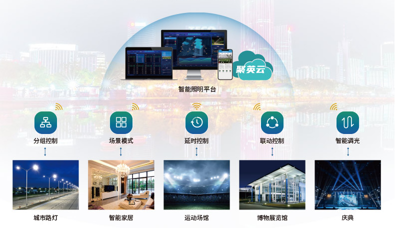 智慧照明監控系統平臺