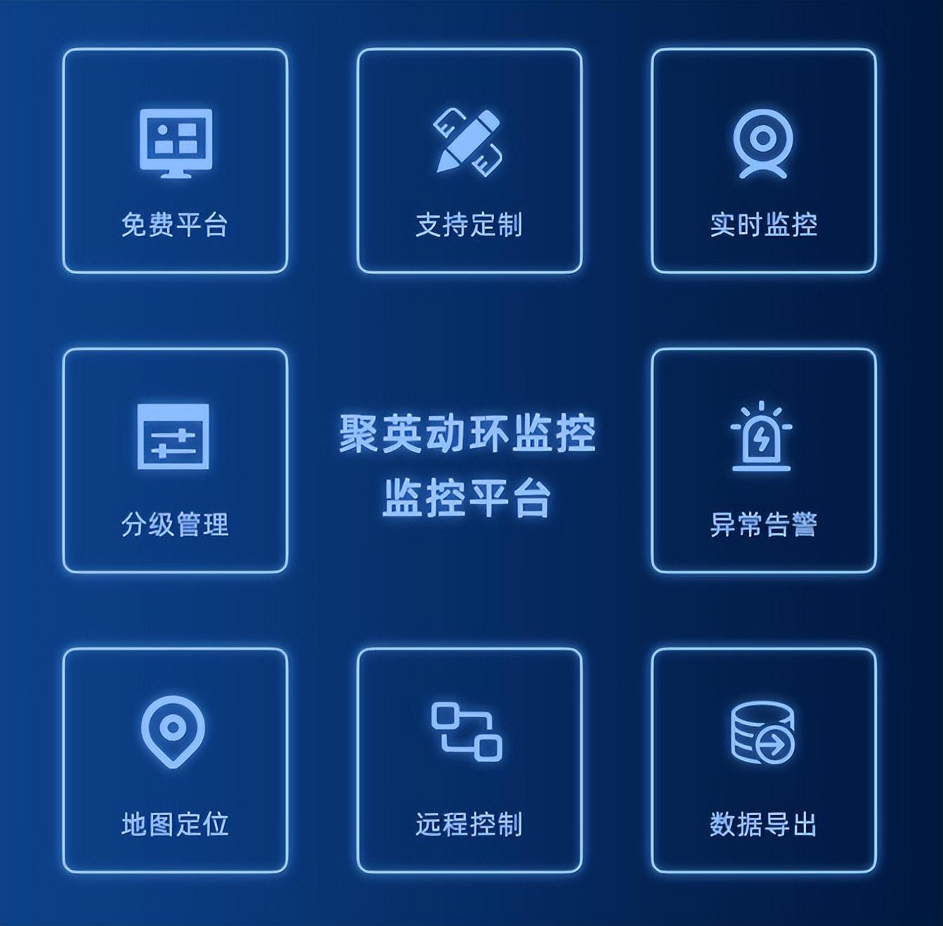 聚英動力環境監控系統