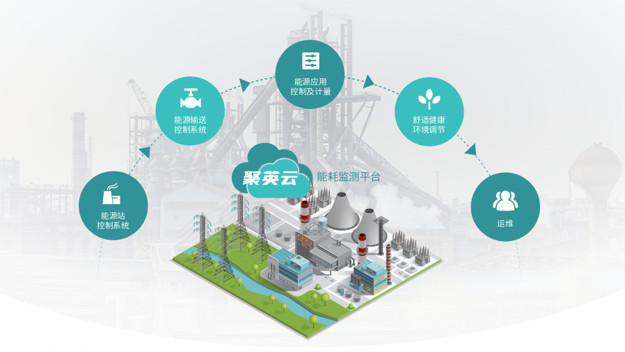 工廠能耗監控系統解決方案 工廠能耗監控系統解決方案
