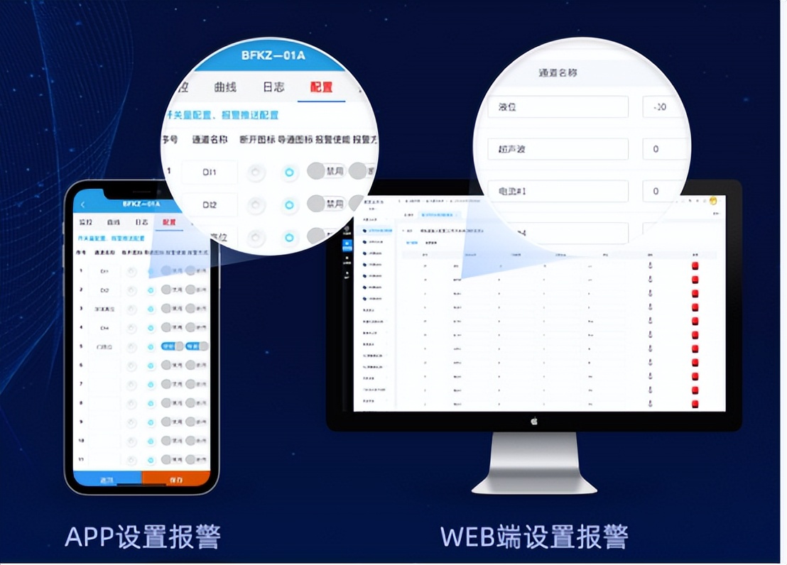 報(bào)警方式 報(bào)警方式