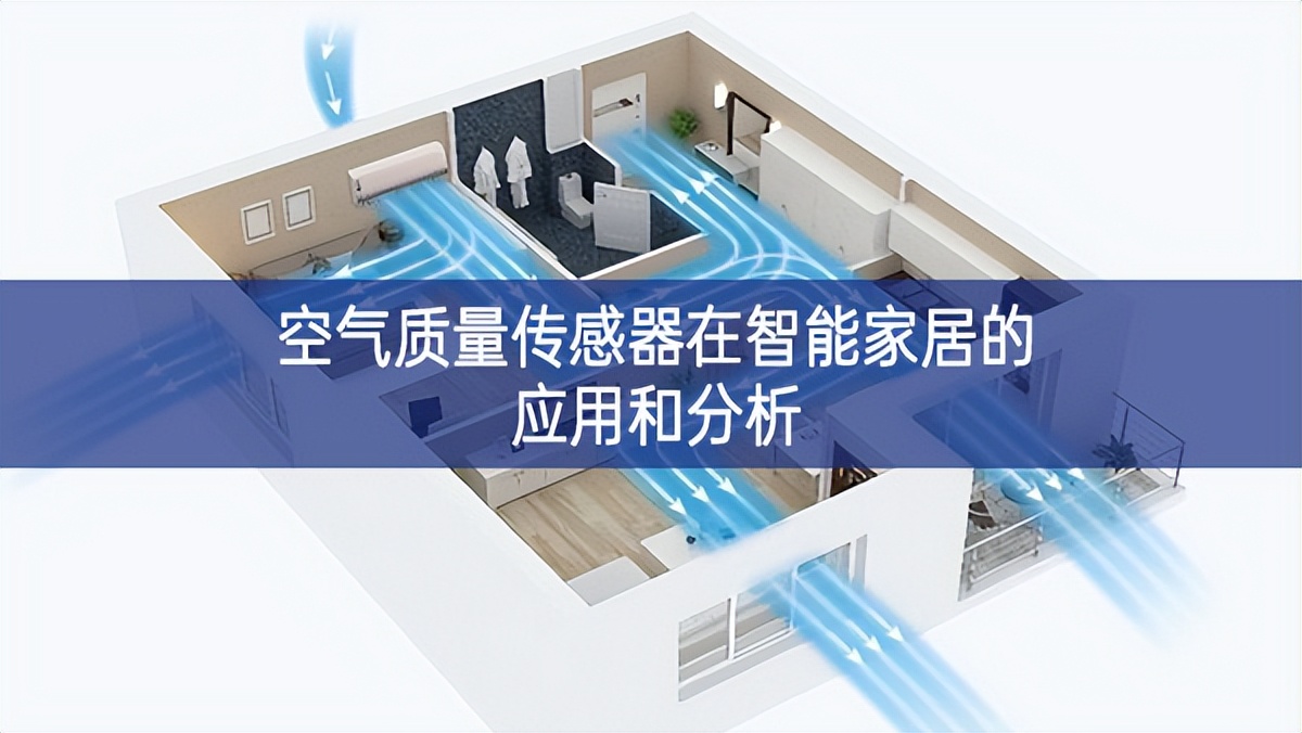 空氣質量傳感器在智能家居的應用和分析