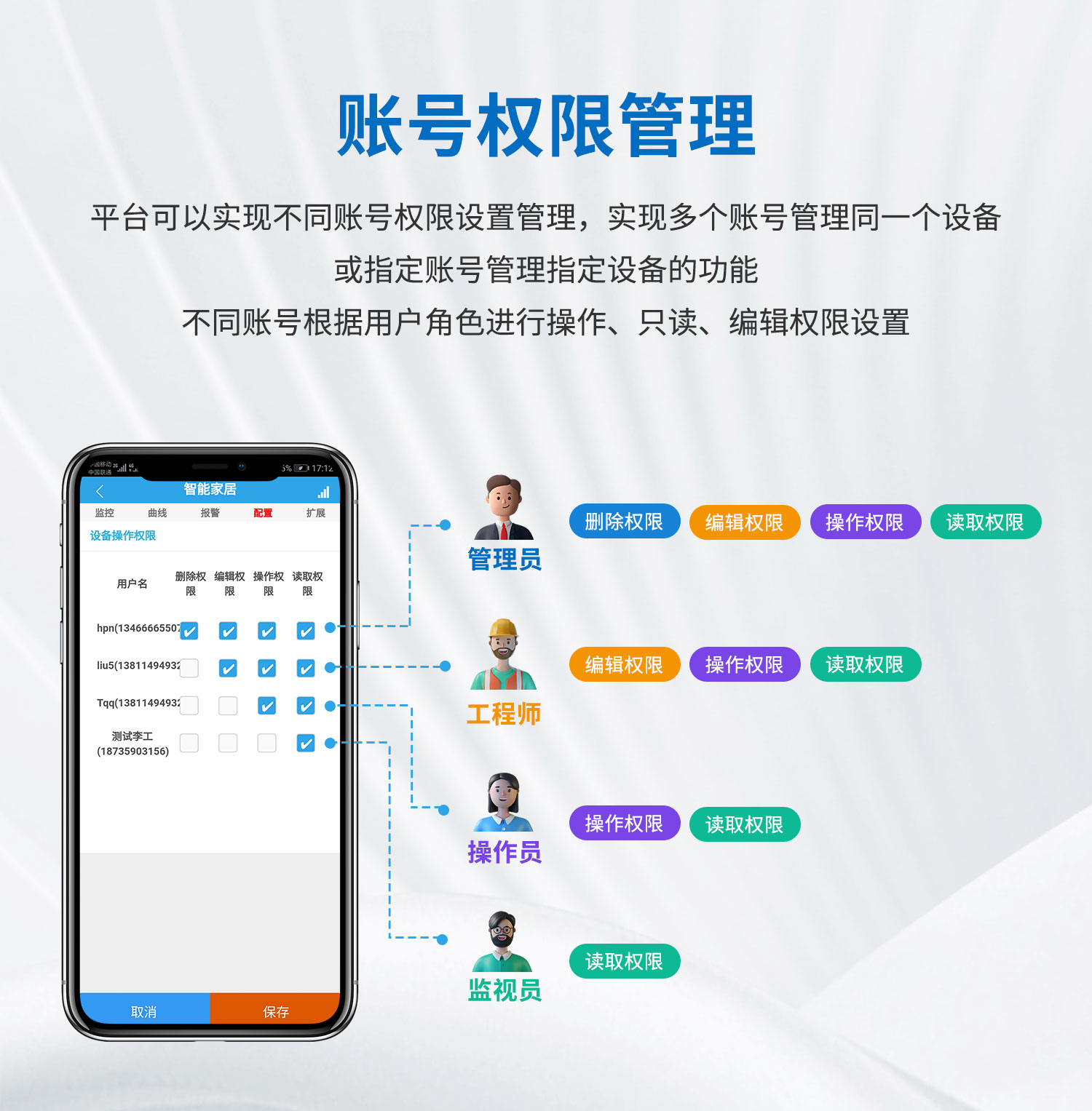 云平臺 DAM121212-MT 遠程智能控制器