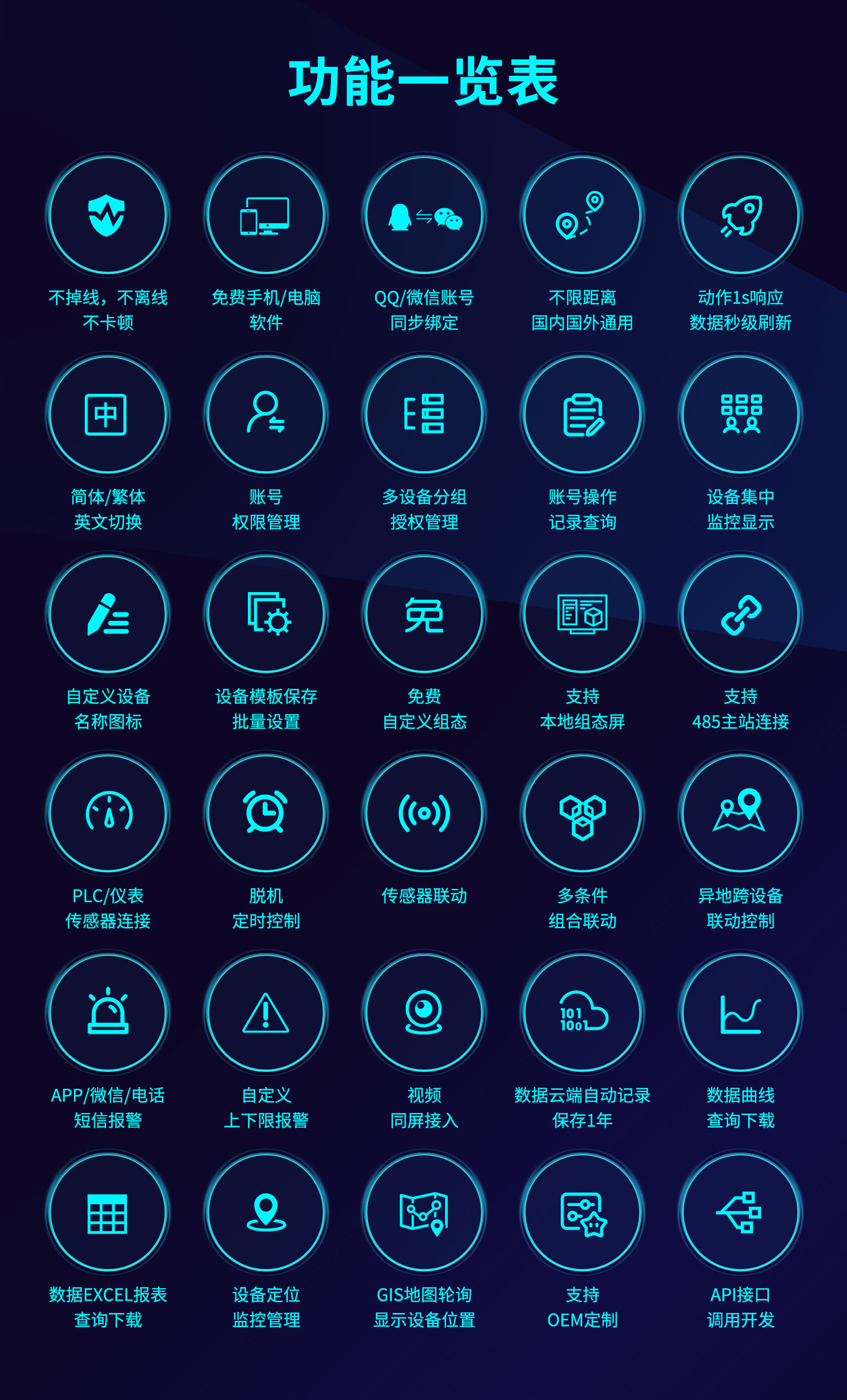 云平臺 DAM121212-MT 遠程智能控制器