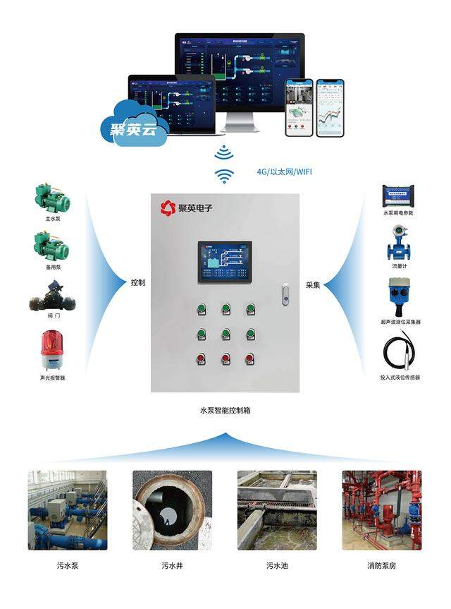 通訊架構 通訊架構