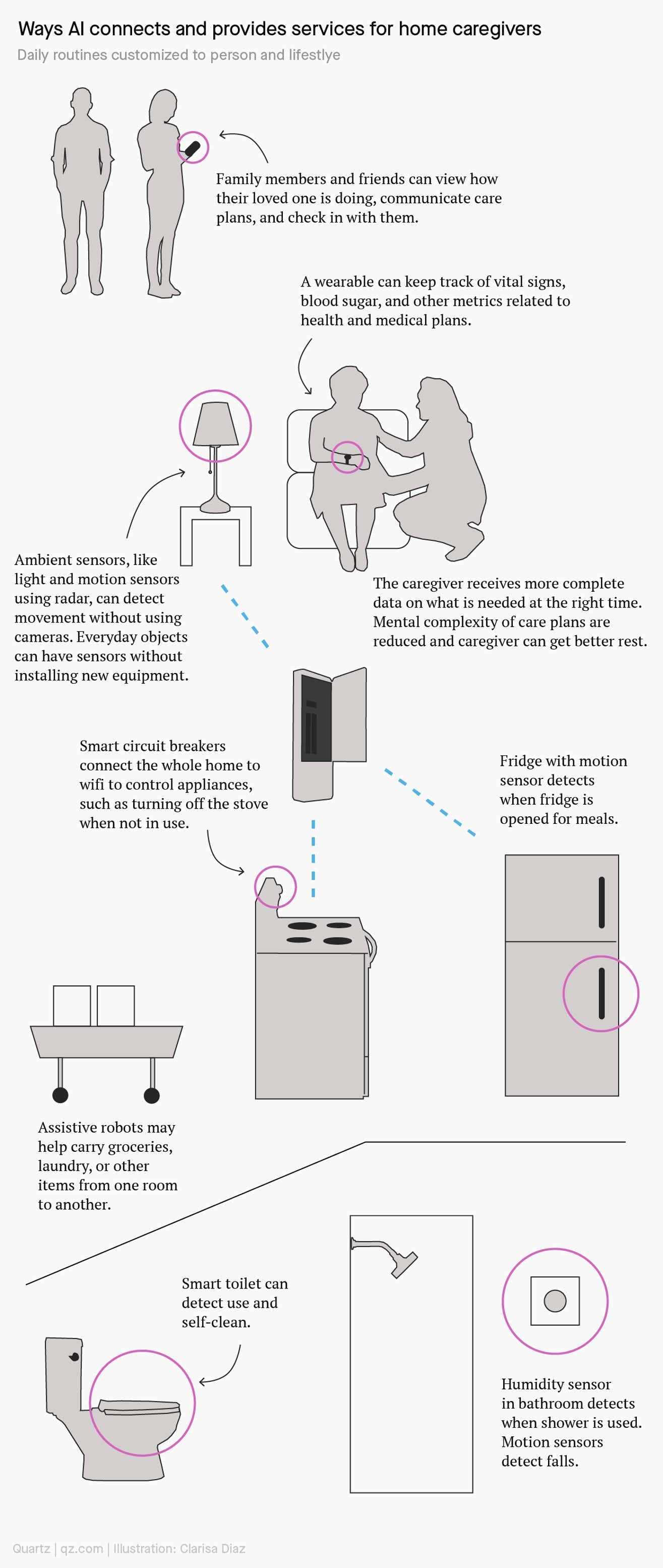 人工智能如何幫助居家養(yǎng)老？
