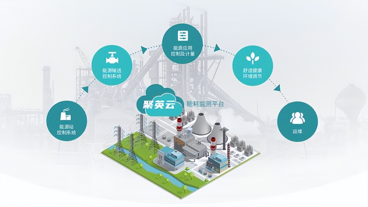化工廠能耗監測解決方案
