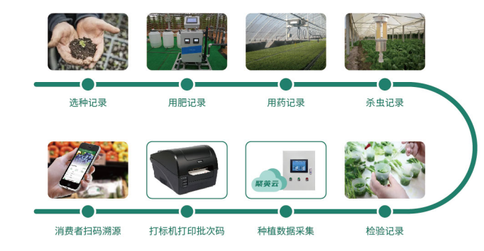 聚英農產品溯源