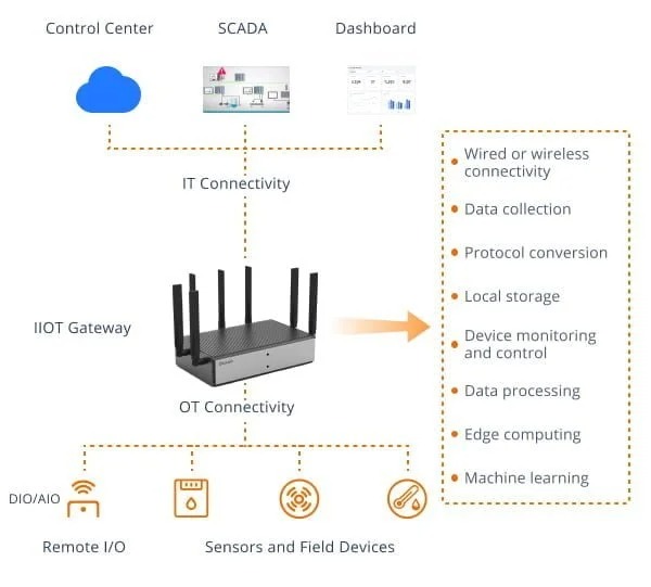 LoRaWAN如何助力智能建筑？效率、可持續性和連接性