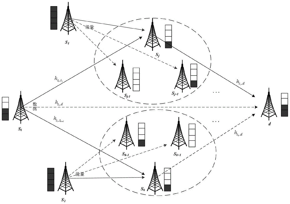 傳感器網絡的三個要素