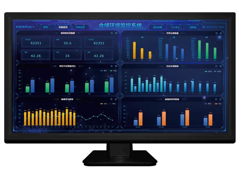 倉儲智能環境監控系統