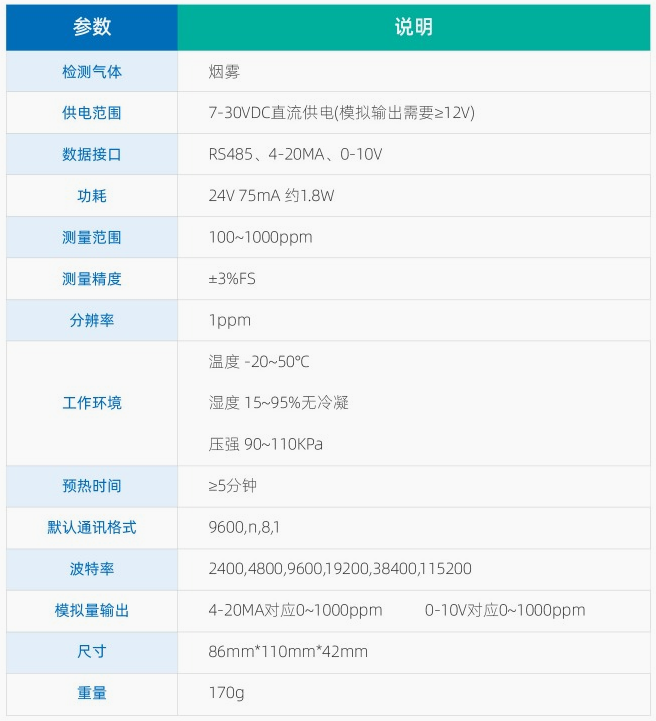 產品參數 產品參數