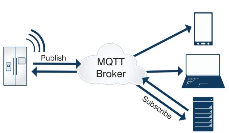 MQTT Broker MQTT Broker