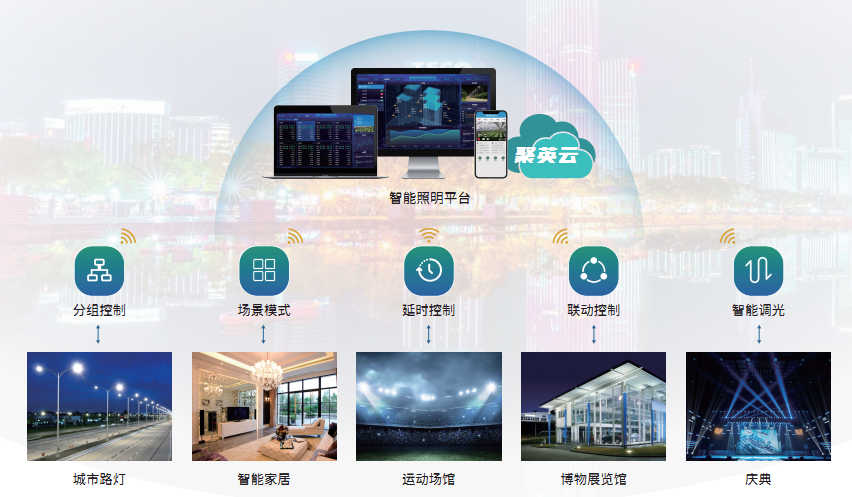 智能照明解決方案 智能照明解決方案