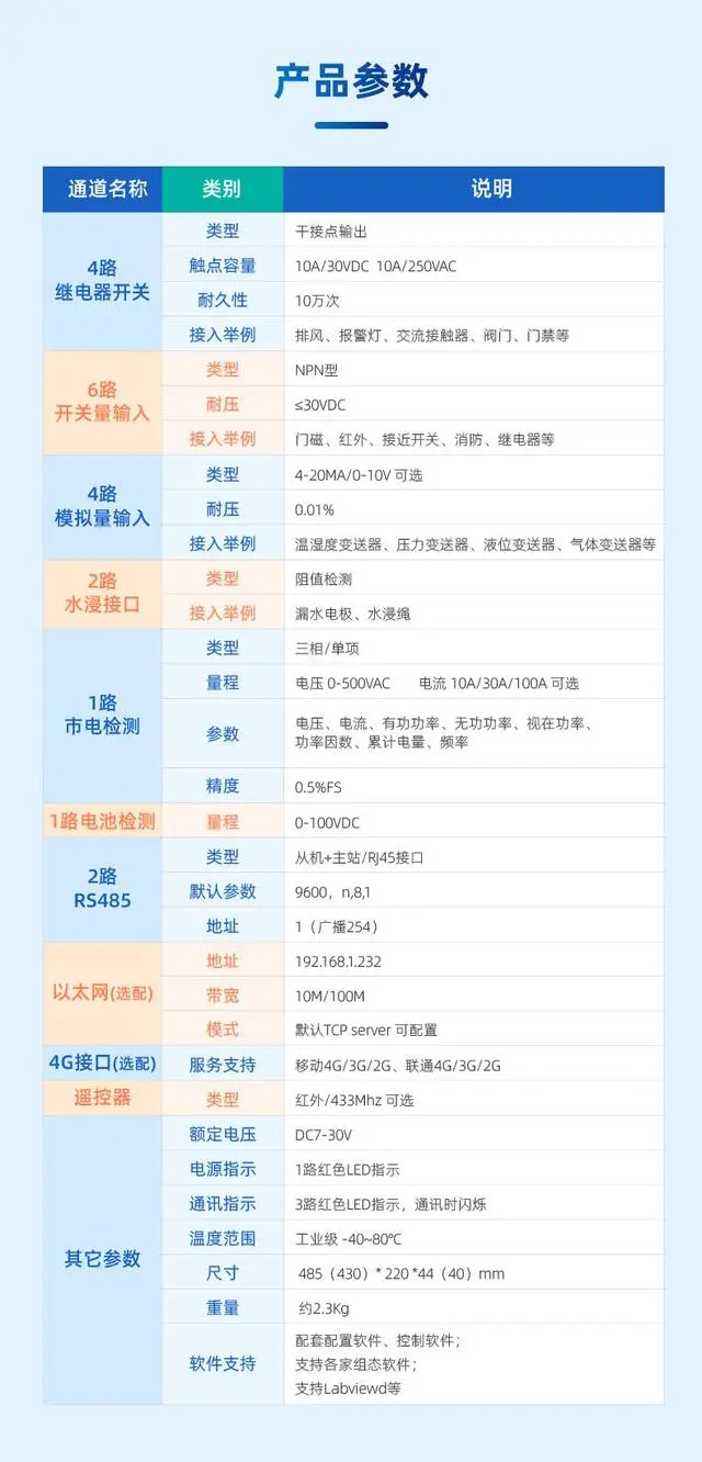 產品參數 產品參數