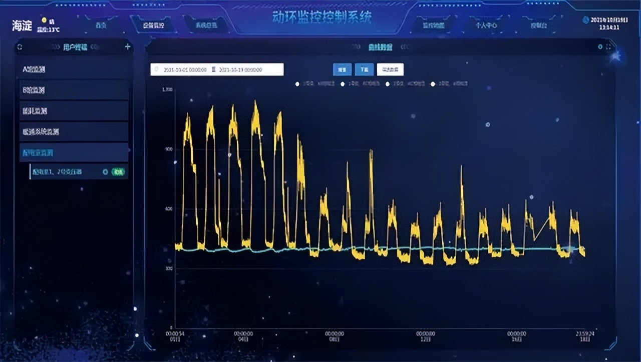 機(jī)房動(dòng)環(huán)監(jiān)控系統(tǒng) 歷史追溯 機(jī)房動(dòng)環(huán)監(jiān)控系統(tǒng) 歷史追溯