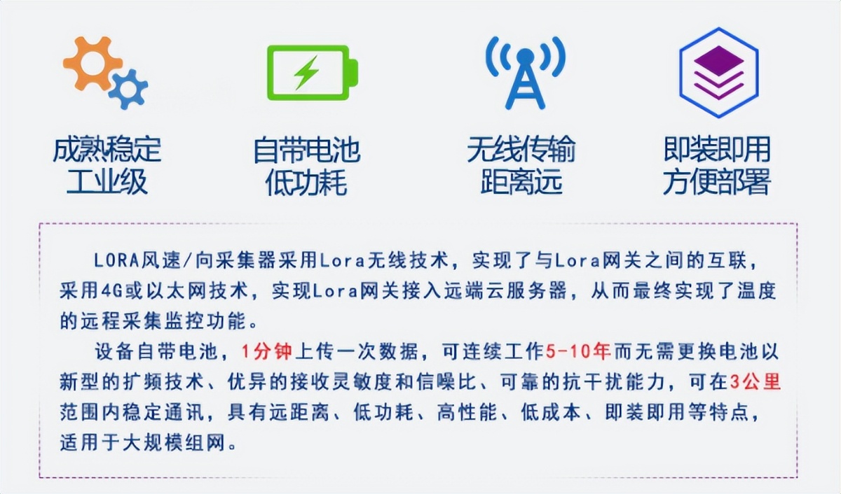 lora風速風向傳感器 lora風速風向傳感器