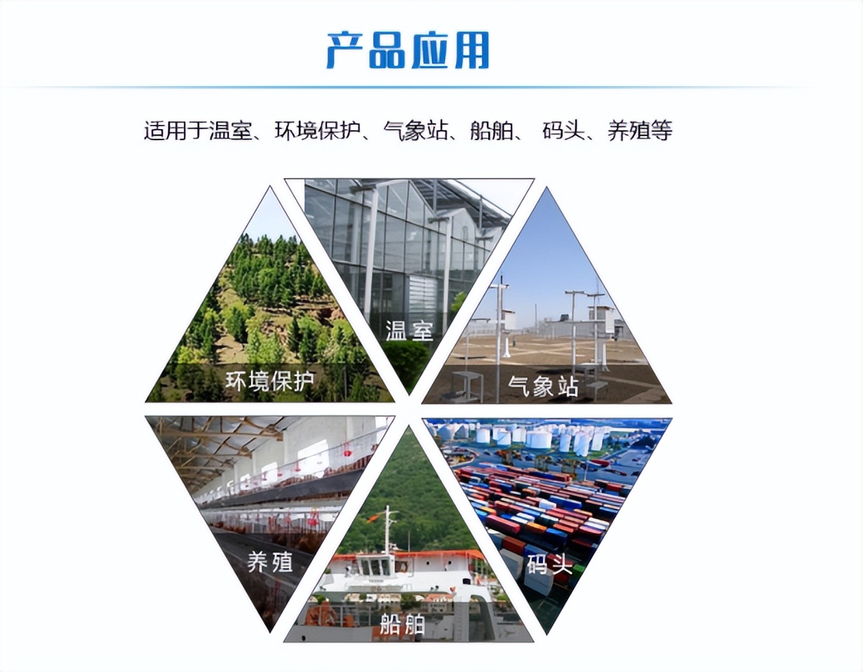 產品應用 產品應用