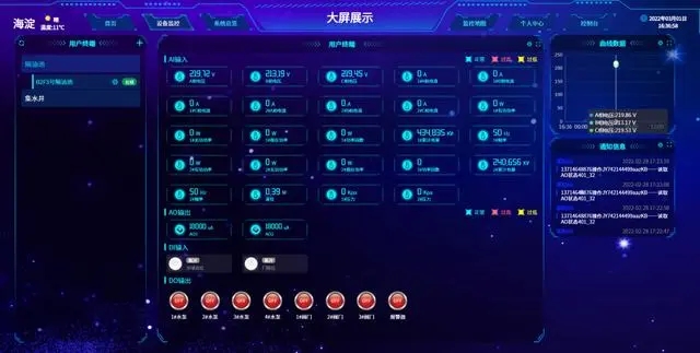 能耗檢測(cè)解決方案 云平臺(tái) 能耗檢測(cè)解決方案 云平臺(tái)