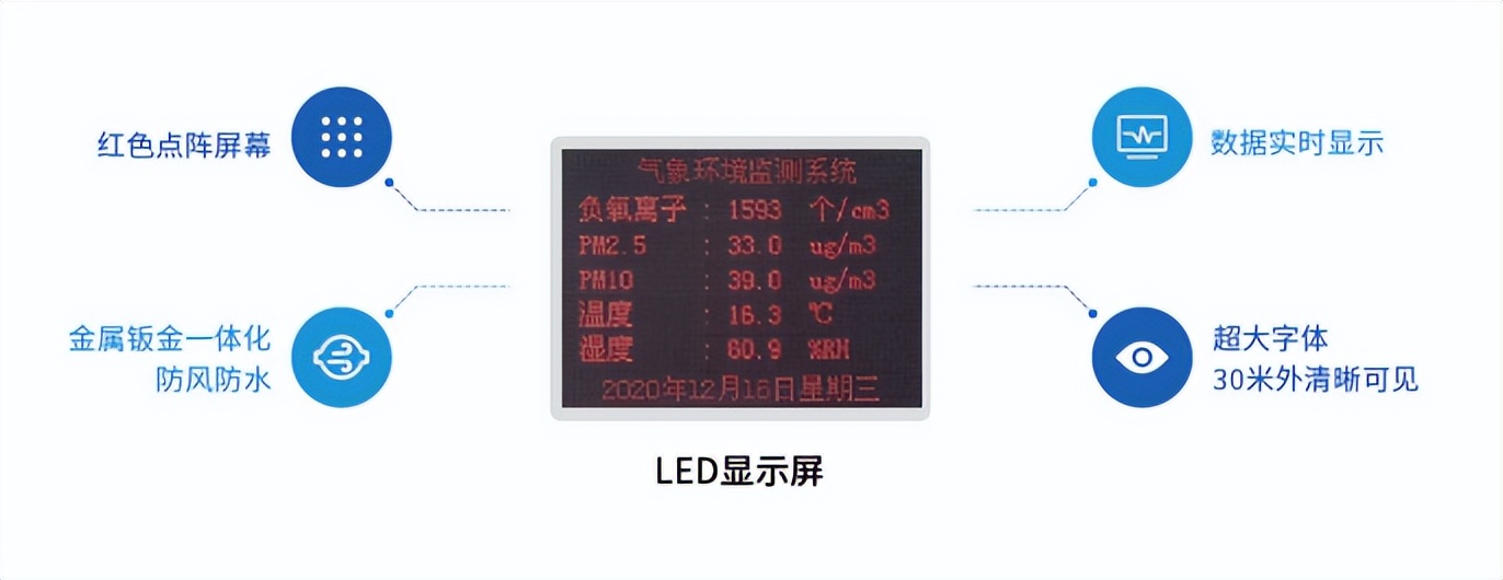 　LED外部顯示屏，數據實時顯示