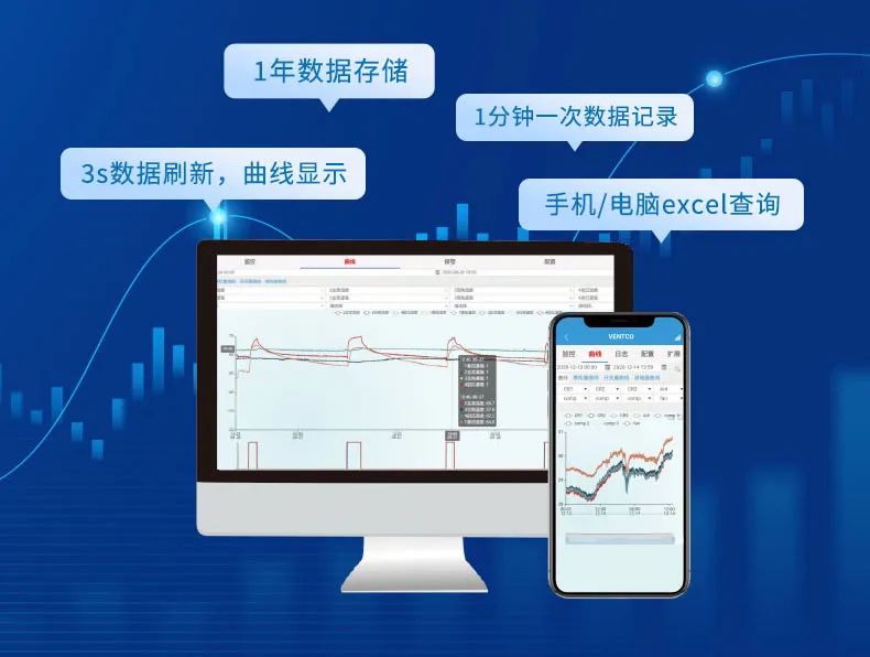 數據存儲，3S數據刷新