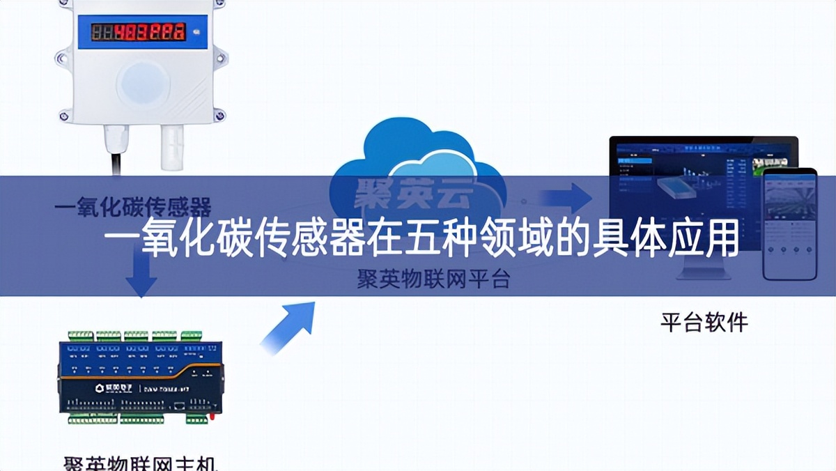 一氧化碳傳感器在五種領域的具體應用