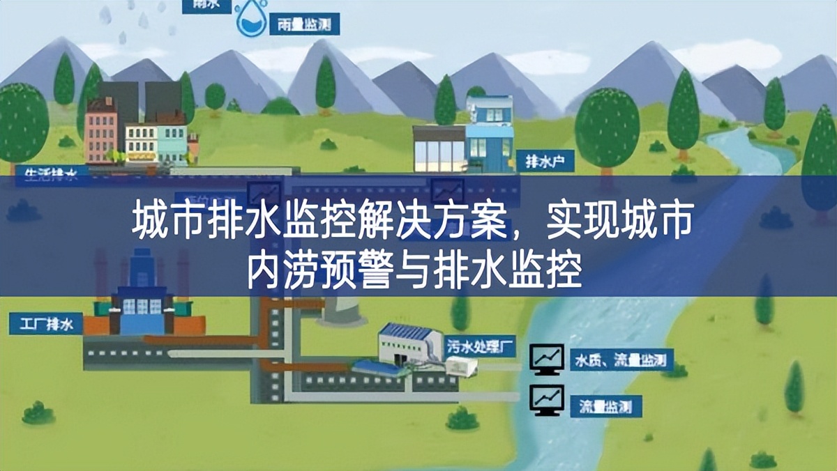 城市排水監(jiān)控解決方案，實(shí)現(xiàn)城市內(nèi)澇預(yù)警與排水監(jiān)控