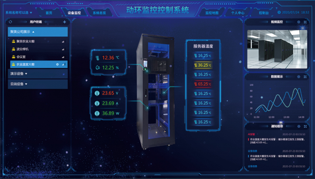 FSU動態環境監測系統 FSU動態環境監測系統