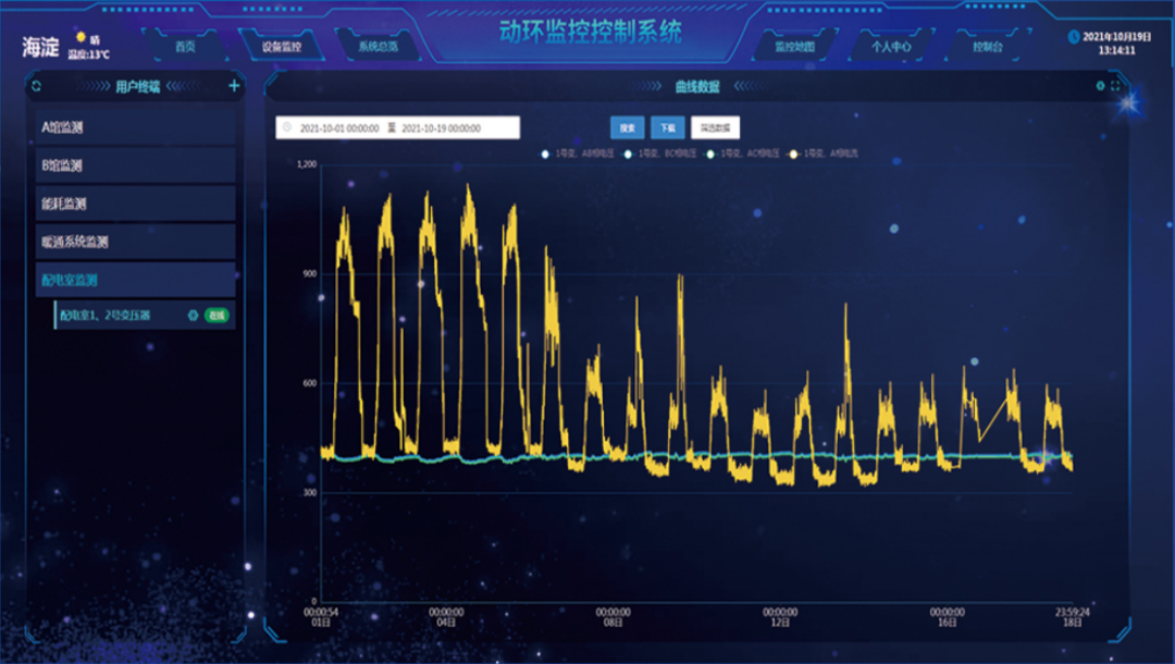 FSU動態環境監測系統 FSU動態環境監測系統