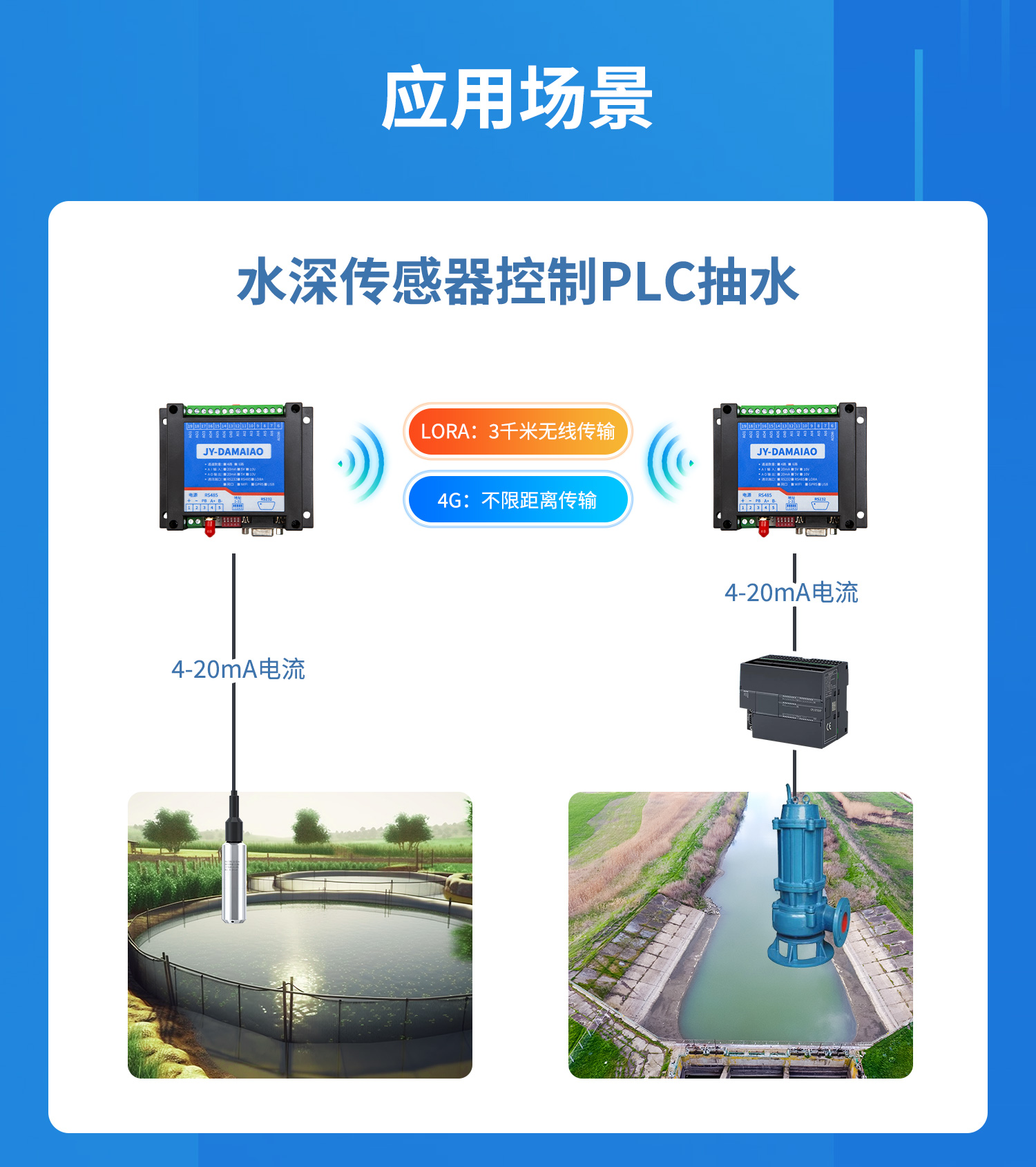模擬量對傳系列應(yīng)用場景,水深傳感器控制PLC抽水