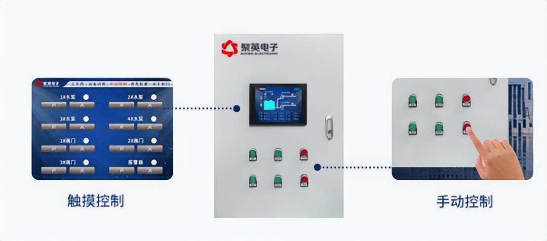 三種方式控制方式 三種方式控制方式