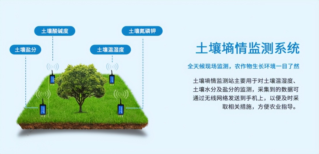 配合土壤墑情系統(tǒng),維持育苗環(huán)境 配合土壤墑情系統(tǒng),維持育苗環(huán)境