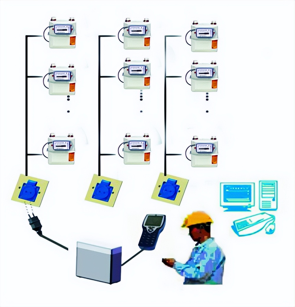 遠程抄表系統架構 遠程抄表系統架構