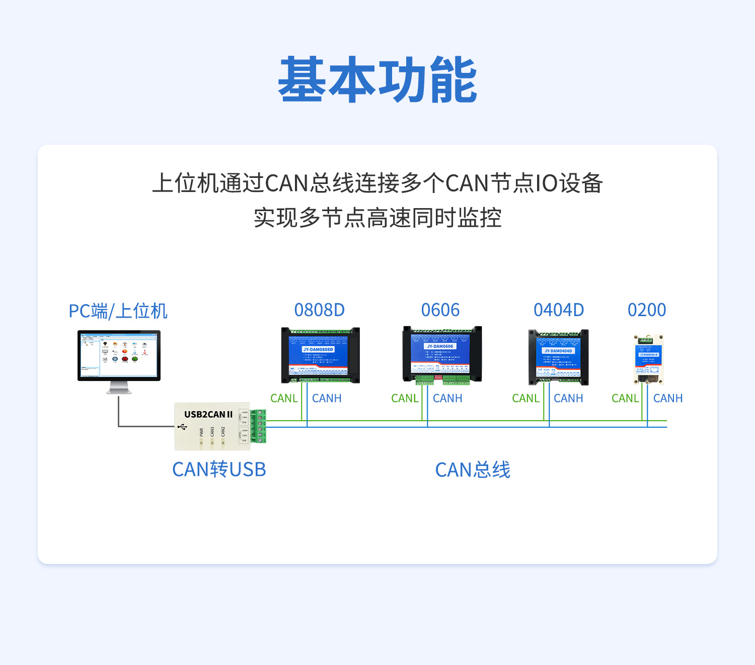 USB轉CAN轉換器