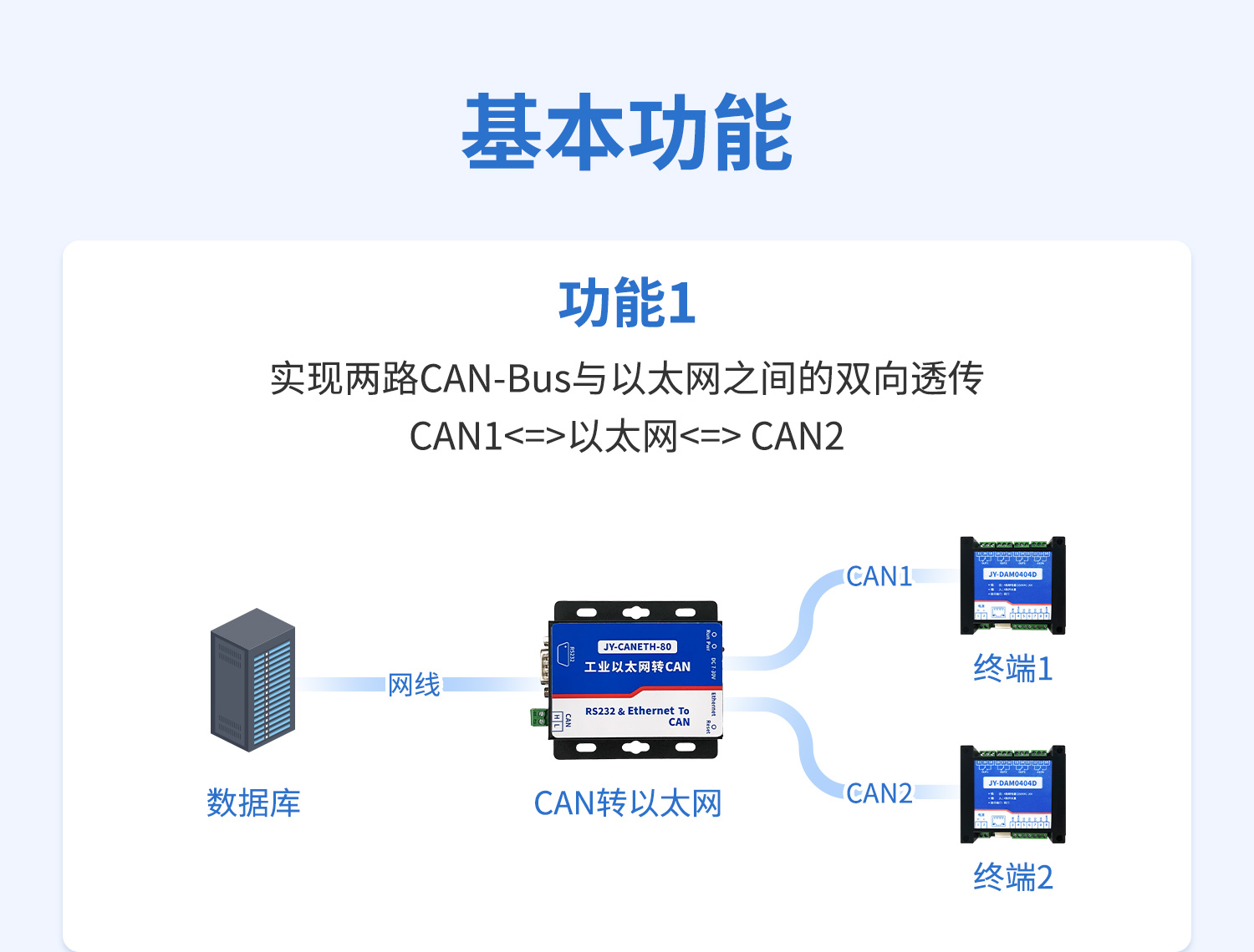 CAN轉網絡CAN