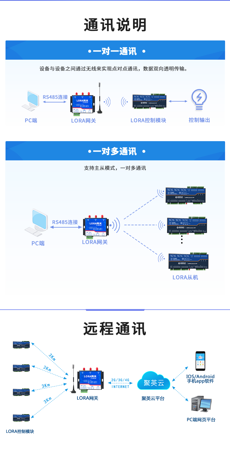 LoRa323232-MT LoRa無線測控模塊通訊說明 LoRa323232-MT LoRa無線測控模塊通訊說明