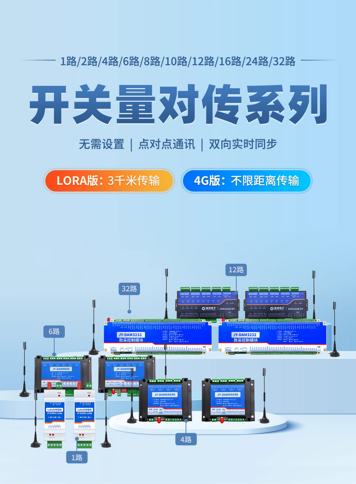 開關(guān)量對(duì)傳模塊 開關(guān)量對(duì)傳模塊