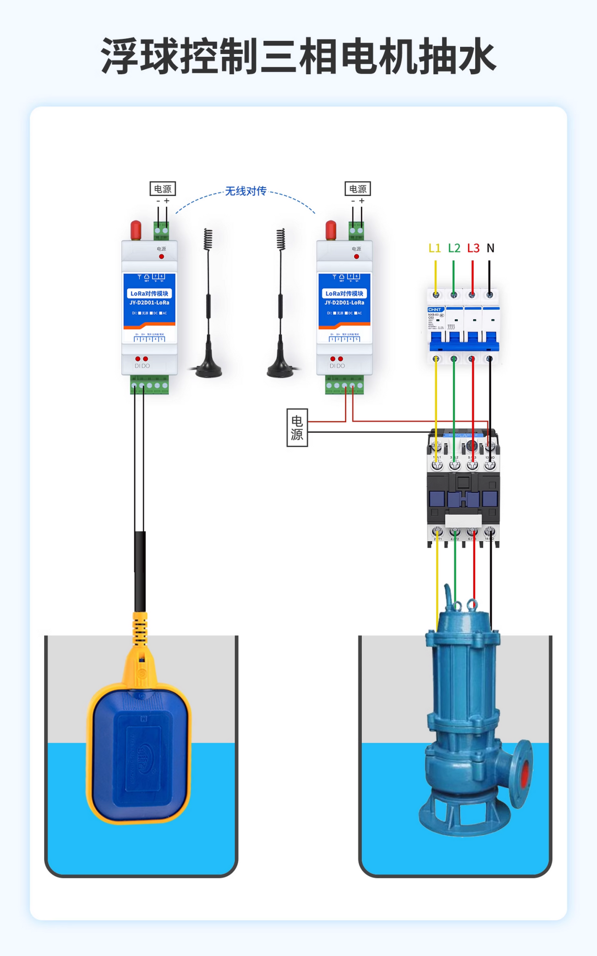 浮球控制三相電機(jī)抽水 浮球控制三相電機(jī)抽水
