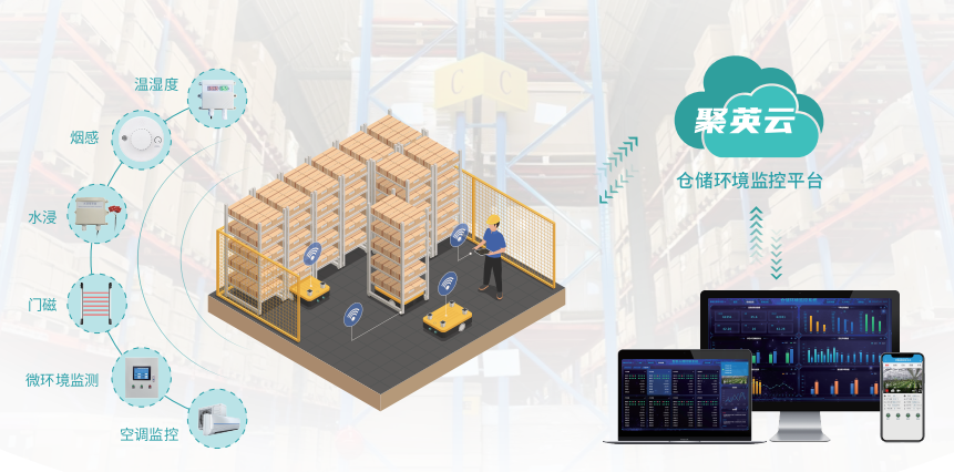 　　倉儲環境監控解決方案