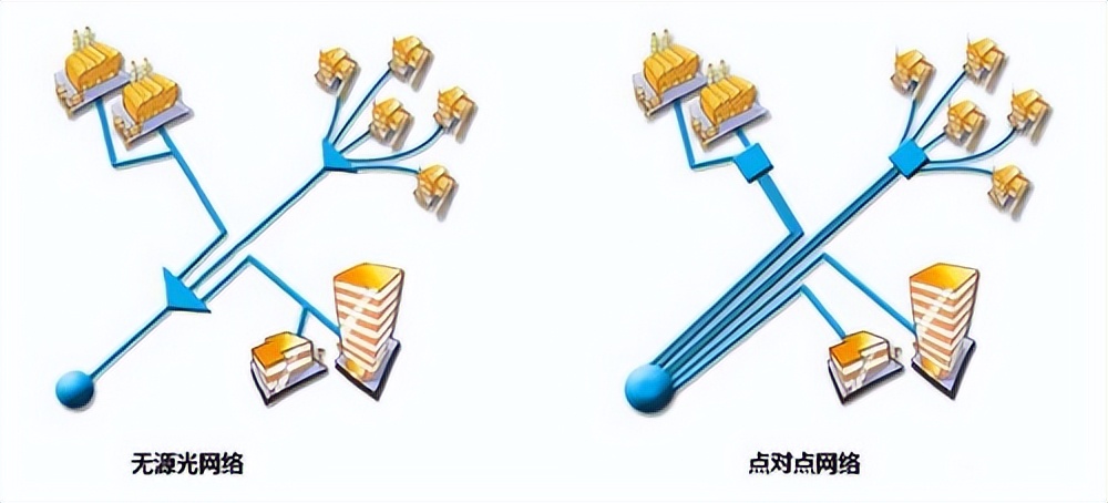 點(diǎn)對(duì)點(diǎn)組網(wǎng)