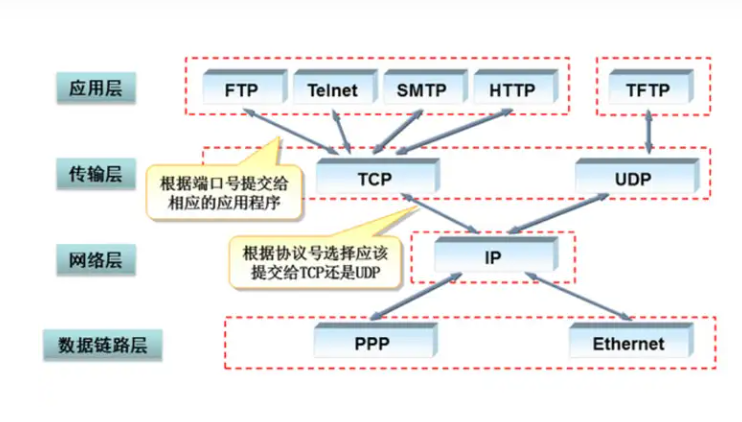 TCP/IP的具體應(yīng)用場(chǎng)景和性能優(yōu)勢(shì) TCP/IP的具體應(yīng)用場(chǎng)景和性能優(yōu)勢(shì)