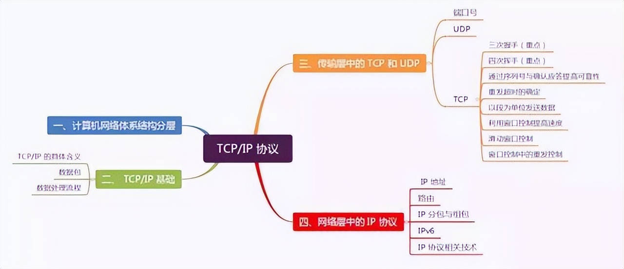 TCP/IP的具體應(yīng)用場(chǎng)景和性能優(yōu)勢(shì) TCP/IP的具體應(yīng)用場(chǎng)景和性能優(yōu)勢(shì)
