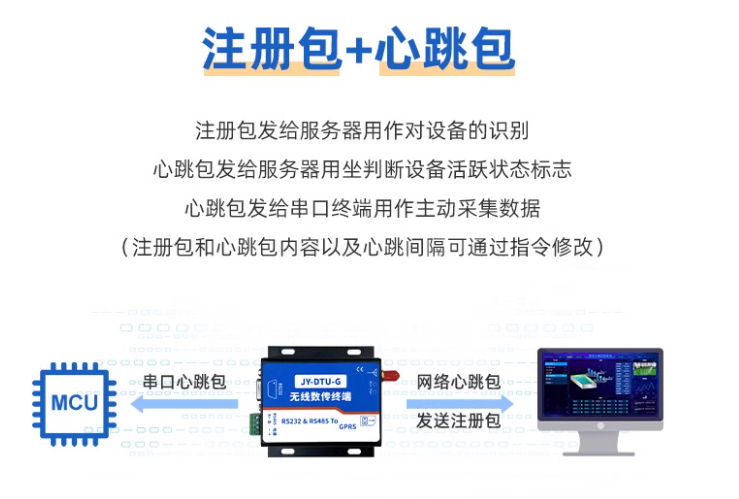 注冊包+心跳包 注冊包+心跳包