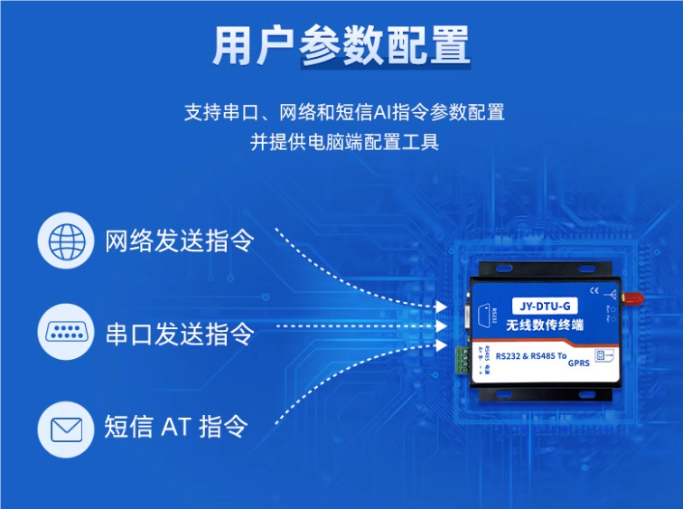 用戶參數配置 用戶參數配置