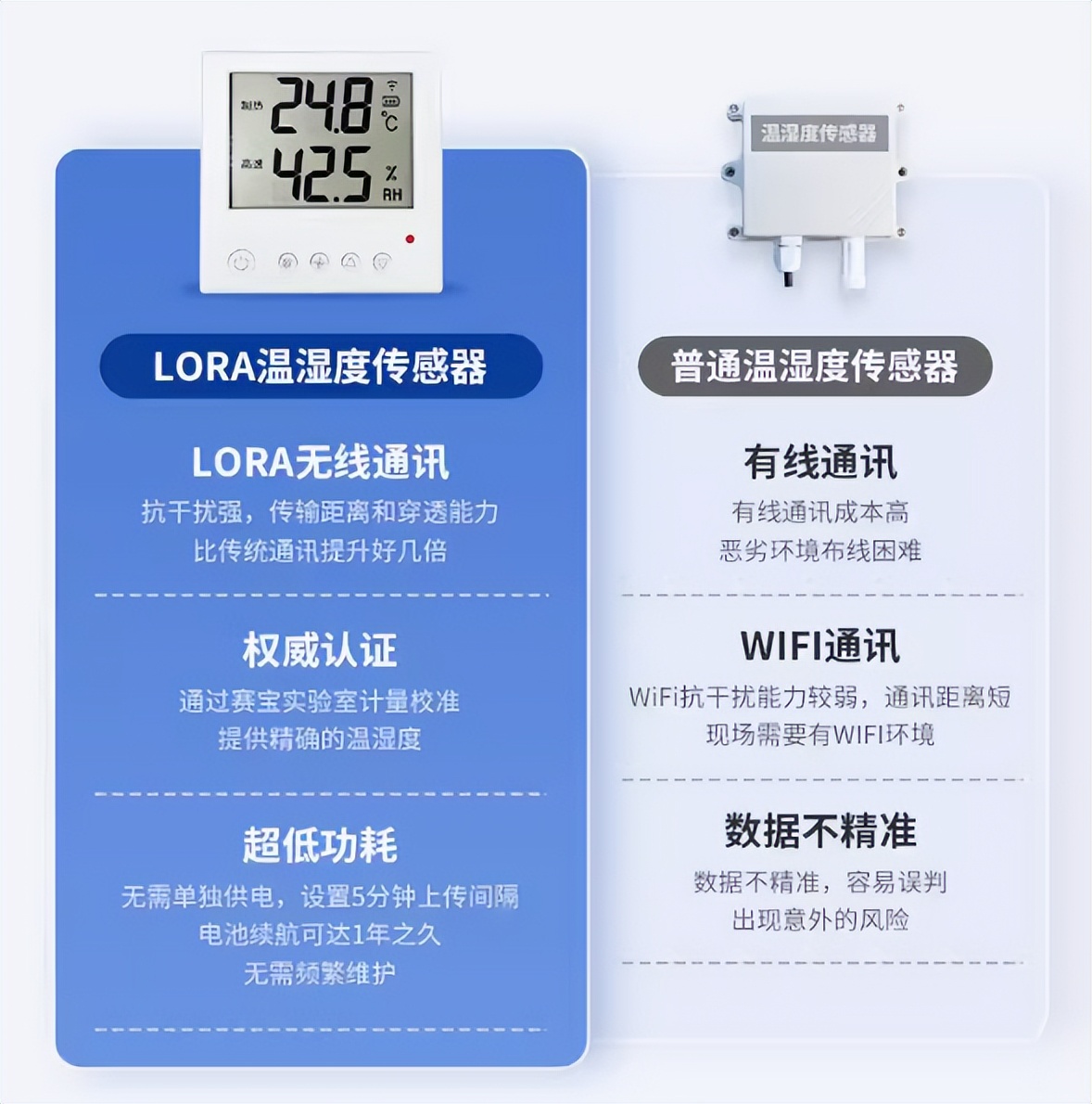 LoRa 溫濕度傳感器 LoRa 溫濕度傳感器