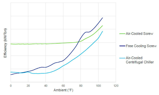 Ai如何徹底改變數據中心的可持續性？