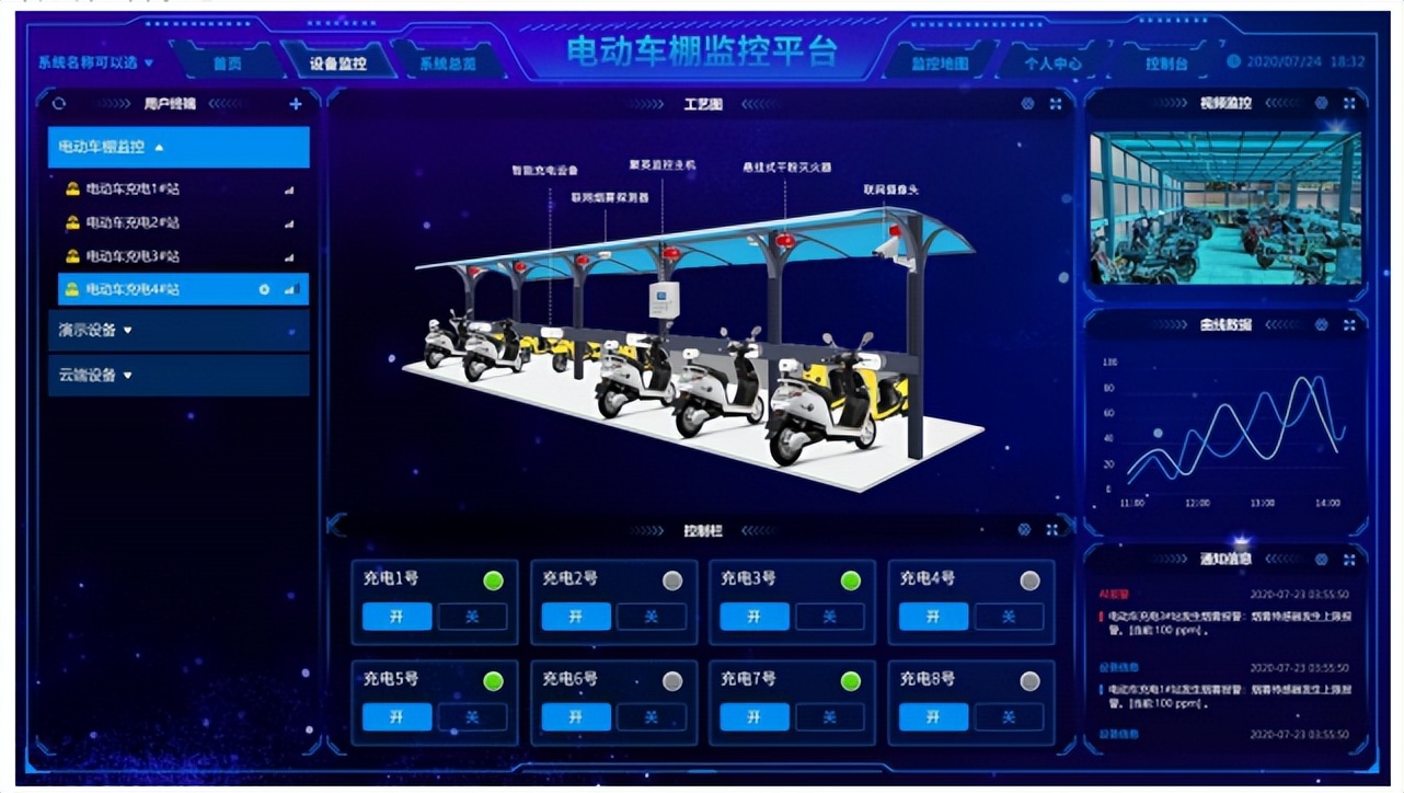 電動車棚防火監(jiān)控系統(tǒng) 云平臺 電動車棚防火監(jiān)控系統(tǒng) 云平臺