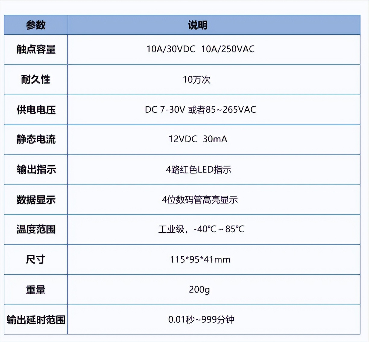 產品參數 產品參數
