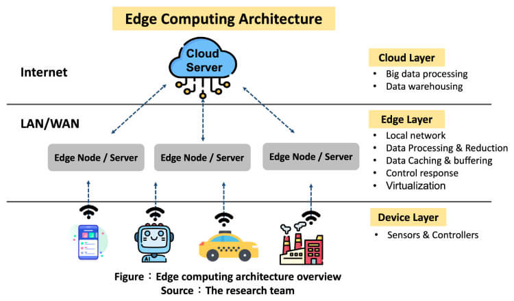 是什么讓智能工廠變得更加智能?