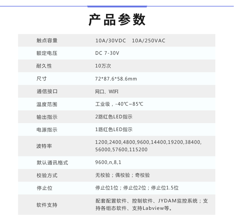 云平臺 DAM-0222TA 工業級網絡數采控制器產品參數 云平臺 DAM-0222TA 工業級網絡數采控制器產品參數
