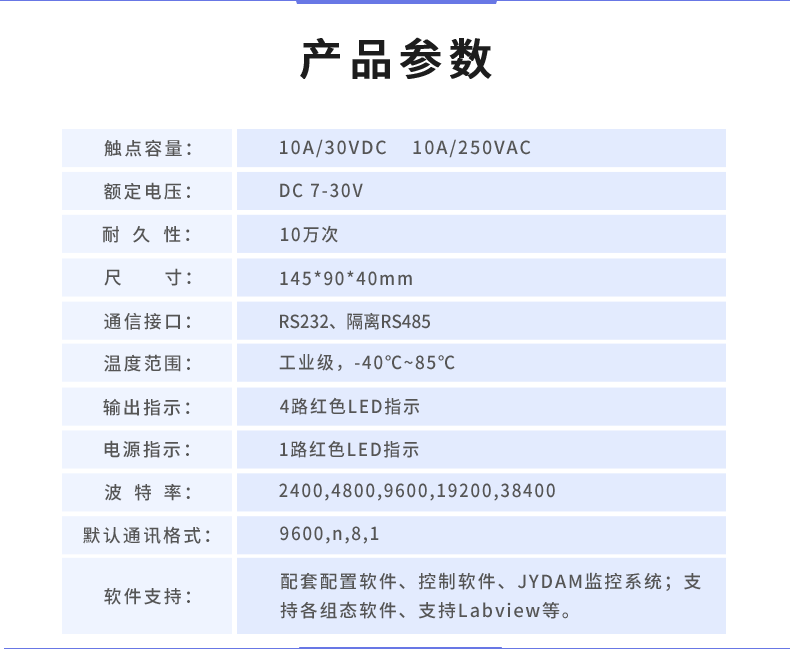 DAM-0444 工業(yè)級數采控制器產品參數